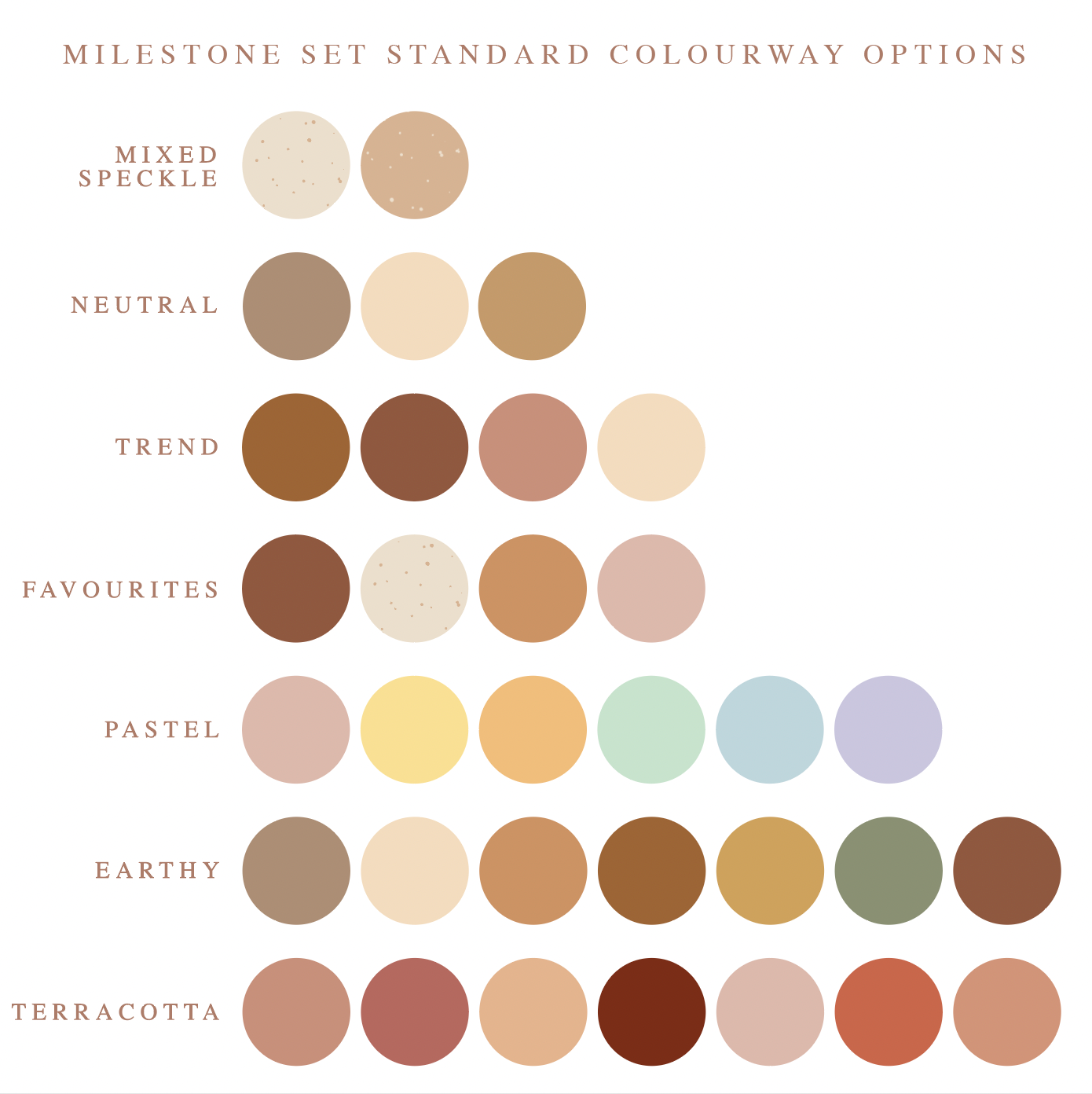 Milestone Disc Set | STANDARD #1 | Various Colourway Options